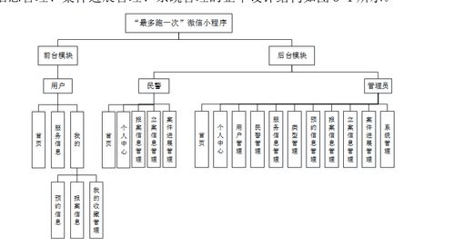基于SSM框架與微信小程序的警局服務(wù)管理系統(tǒng) 構(gòu)建、實(shí)現(xiàn)與運(yùn)維