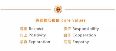 從問題提出到行動(dòng)解決 英迪國際學(xué)校IB教育項(xiàng)目二期培訓(xùn)圓滿落幕